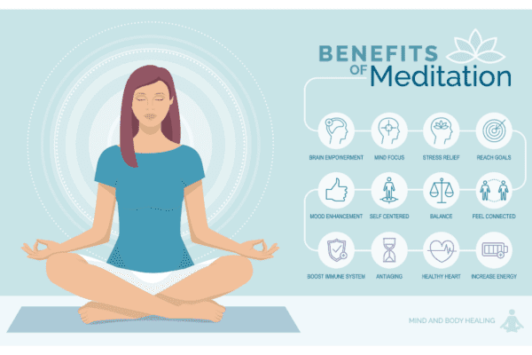 The Benefits of Mindfulness Meditation - Changing My Mindset